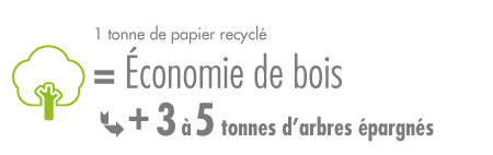 Corbeille de bureau carton recyclé pour économiser le bois