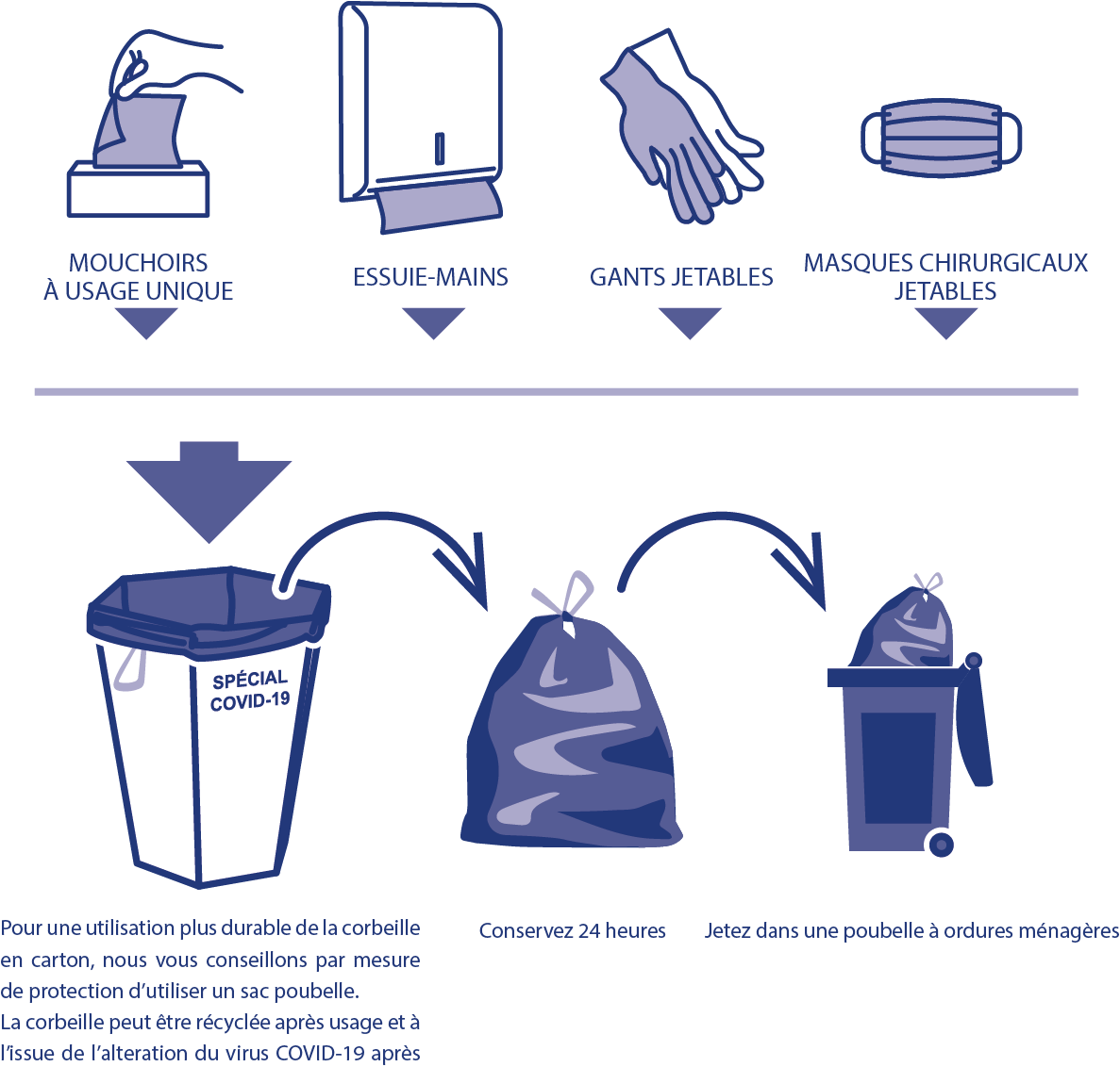 Dans quelle poubelle jeter les papiers administratifs? – EcoTrashMate